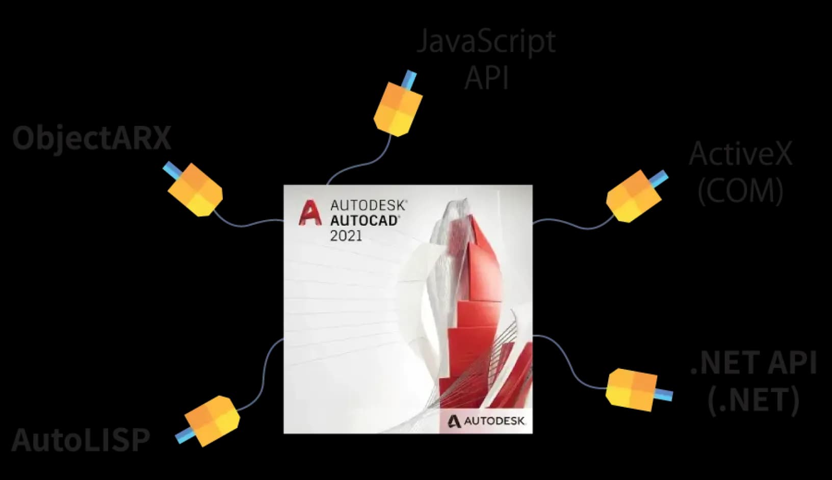 Construction AutoCAD Plugin Development Case study